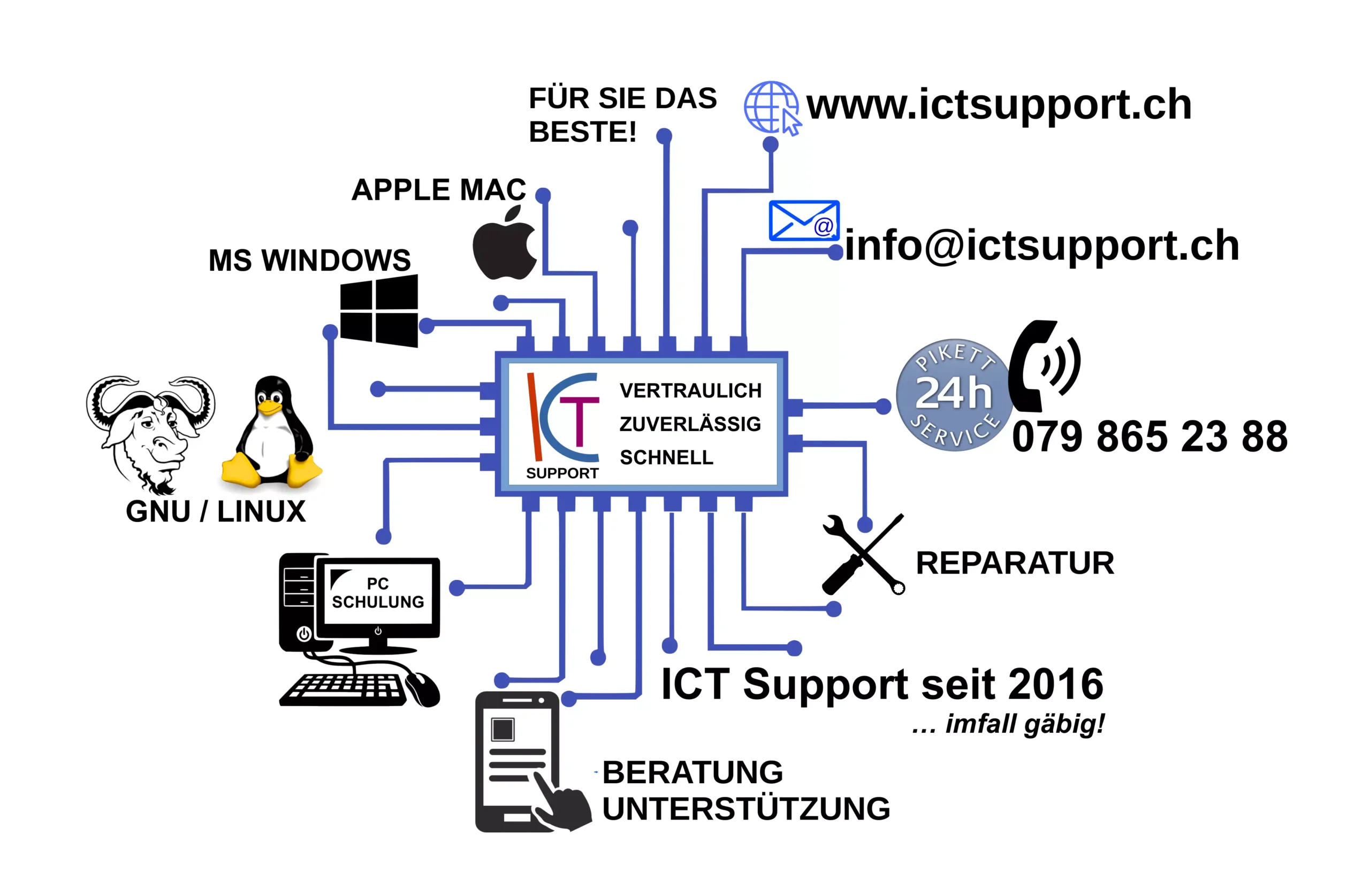 ICT Support Chip
